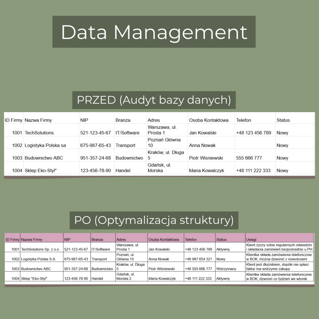 Data management i research – bazy danych