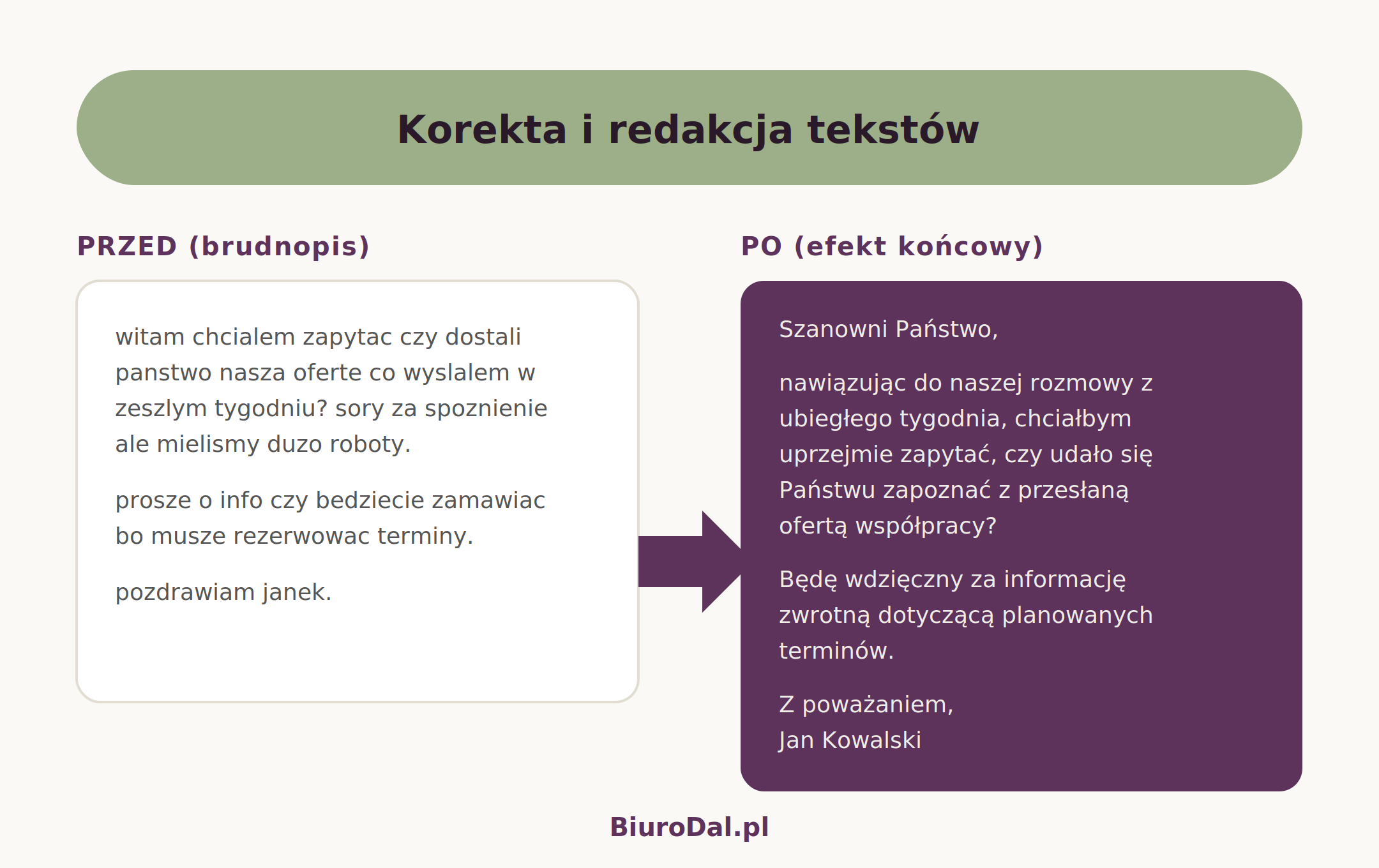 Korekta i redakcja tekstów – przykład PRZED/PO